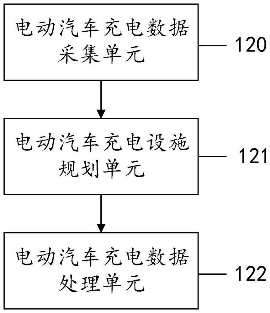 City important energy consumption form optimization analysis system