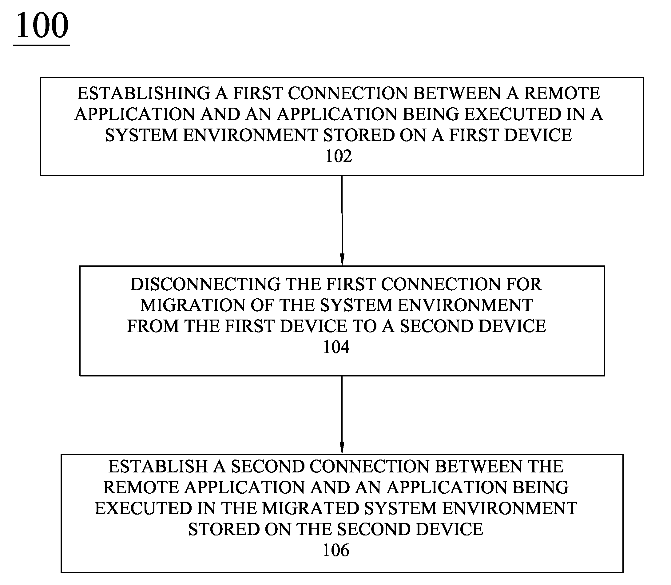 Virtualizing Sockets to Enable the Migration of a System Environment