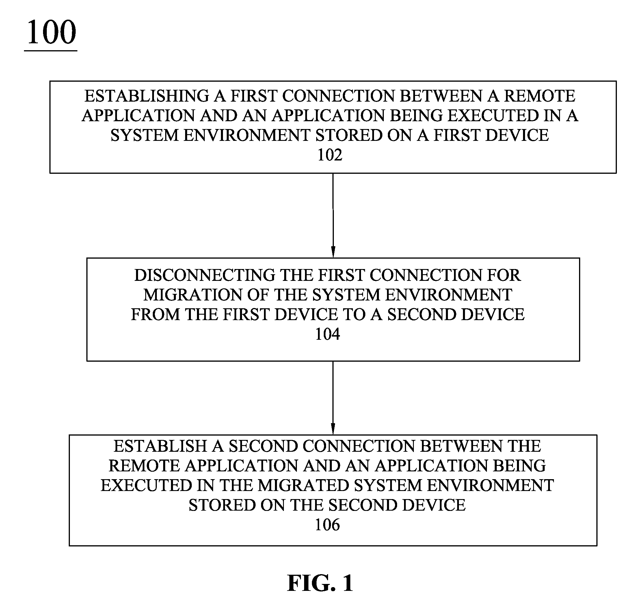 Virtualizing Sockets to Enable the Migration of a System Environment