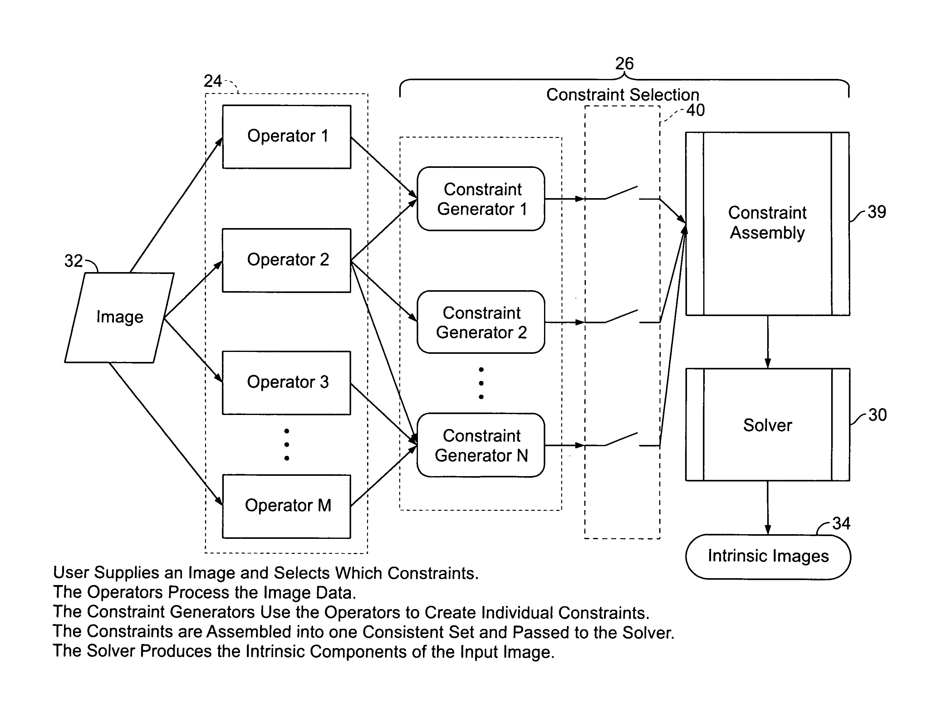 Multi-resolution analysis in image segregation