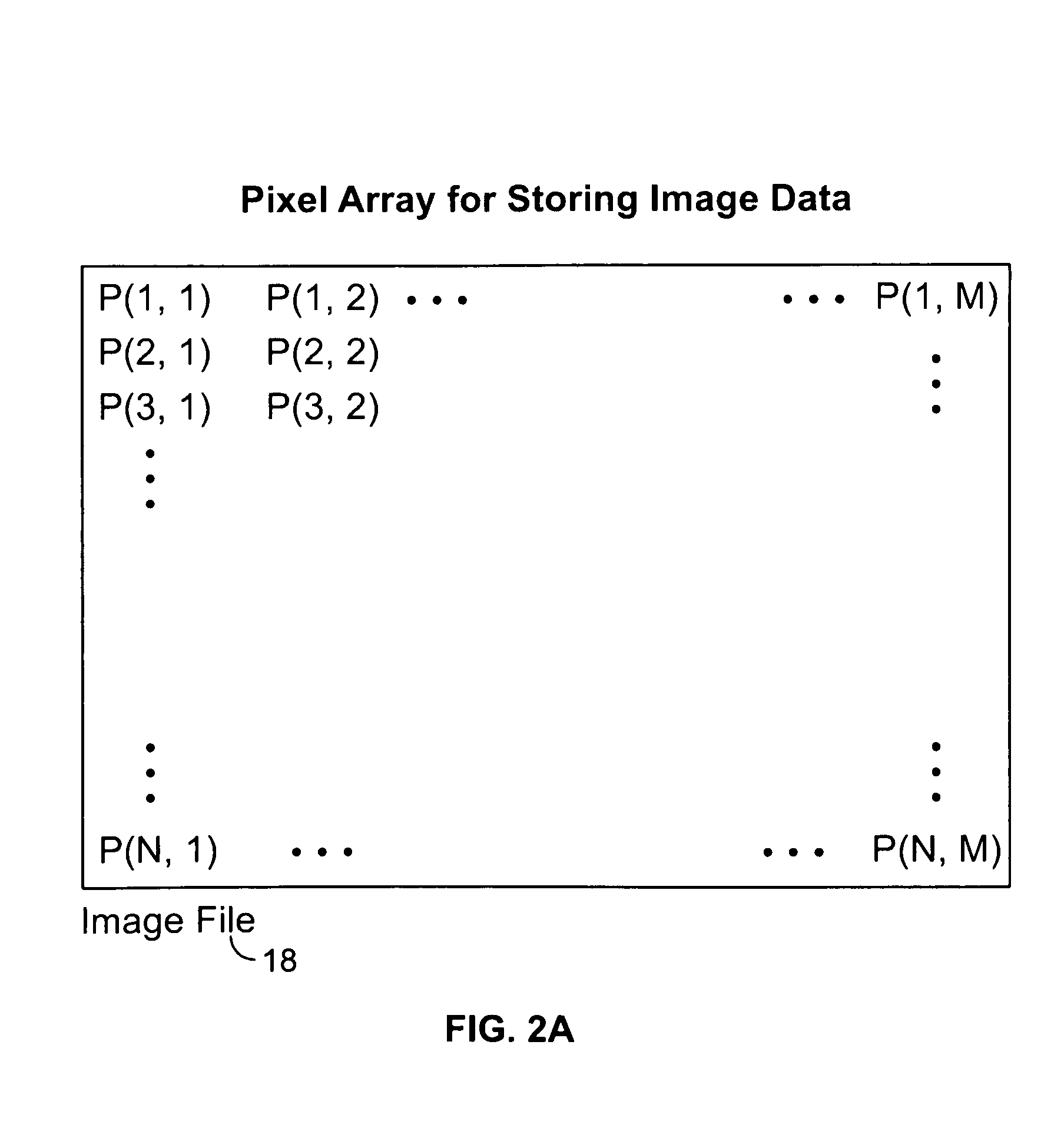 Multi-resolution analysis in image segregation