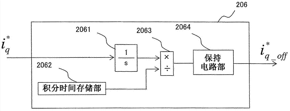 Elevator control apparatus, and elevator control method