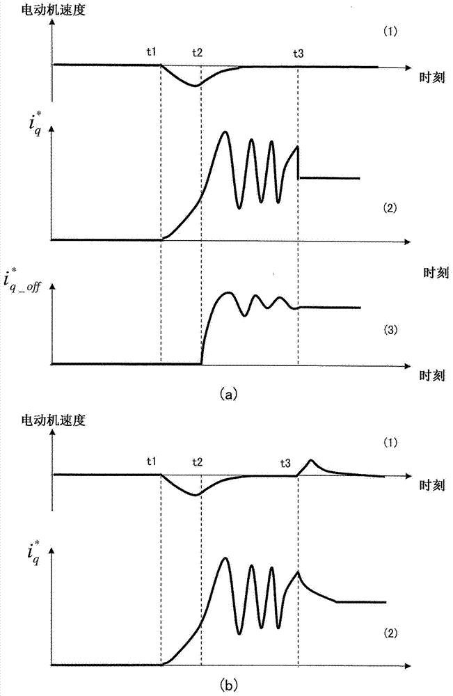 Elevator control apparatus, and elevator control method