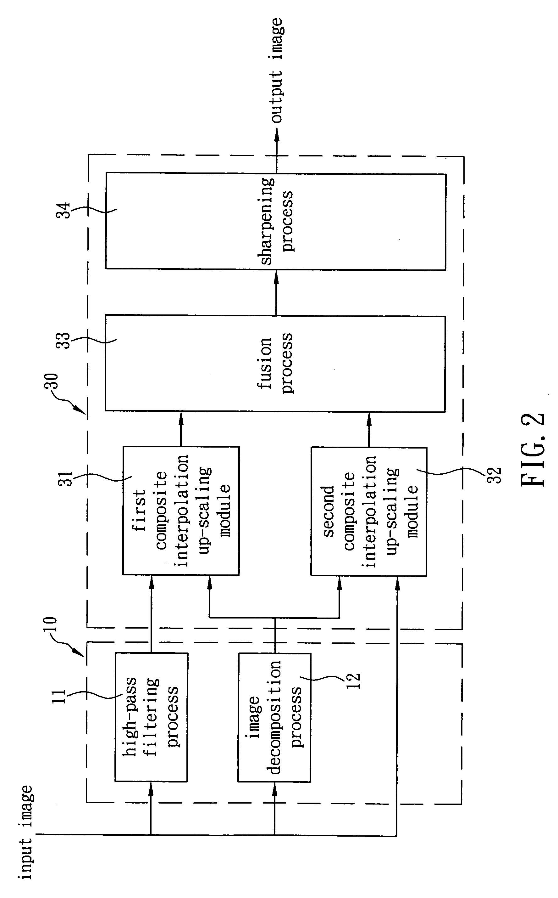 Method for magnifying images and videos