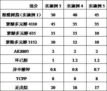 Phenol-formaldehyde-resin-modified rigid polyurethane foam and preparation method thereof