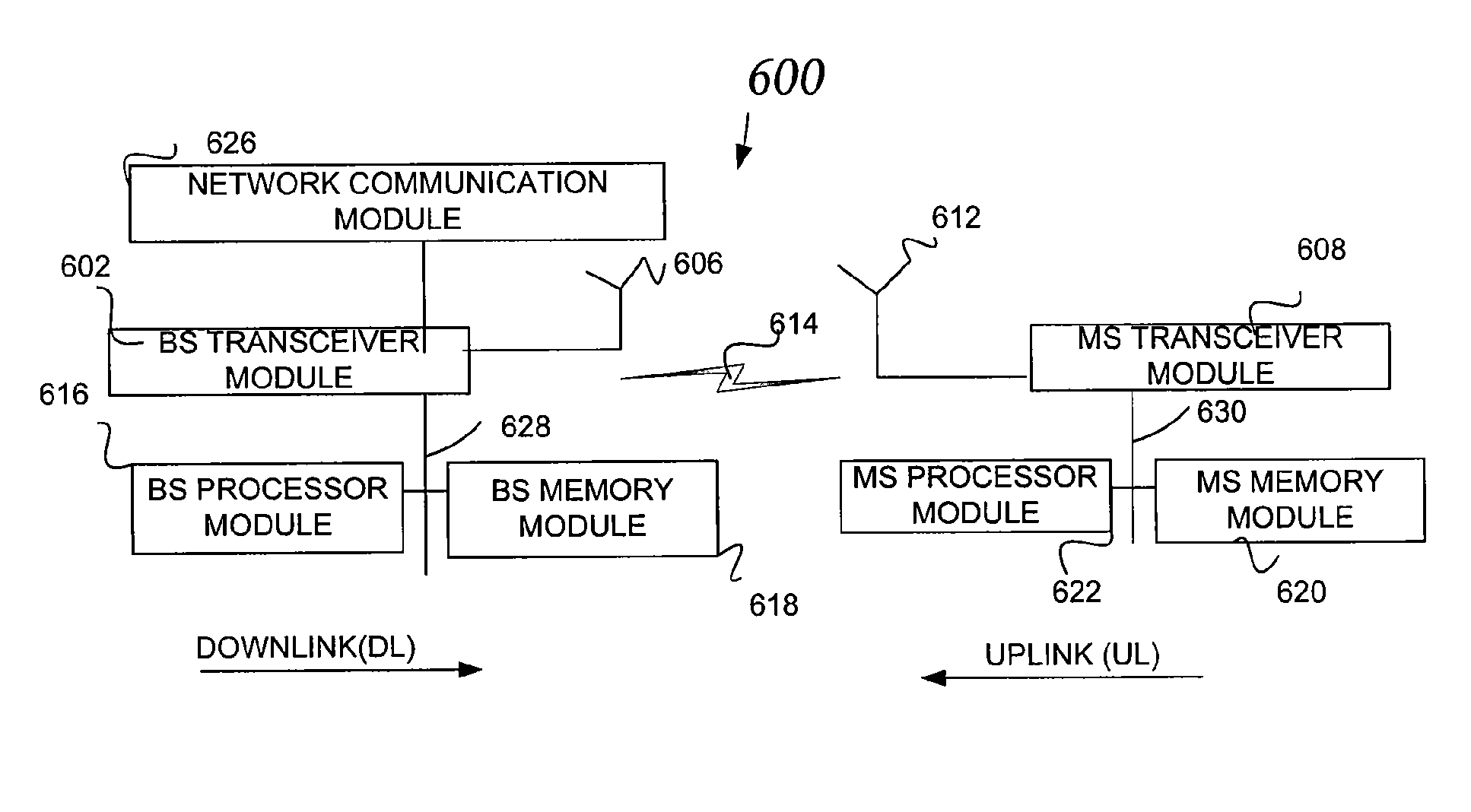 OFDM/OFDMA frame structure for communication systems