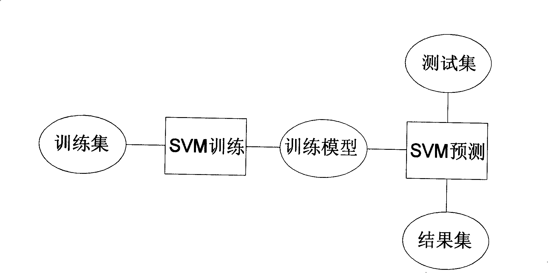 Computer sun activity prediction system