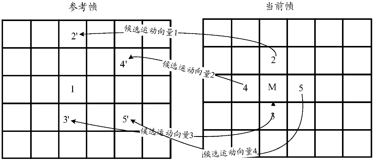 Video decoding error compensation method and device, storage medium and terminal