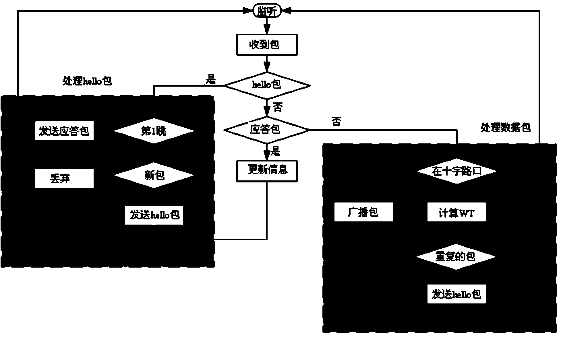 Multi-hop warn broadcasting method for urban VANETs