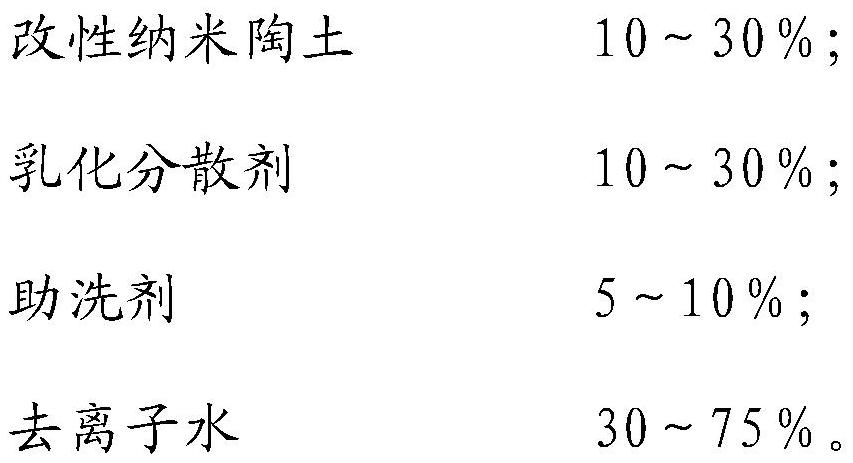 Refining degreaser based on modified nano argil and preparation method of refining degreaser