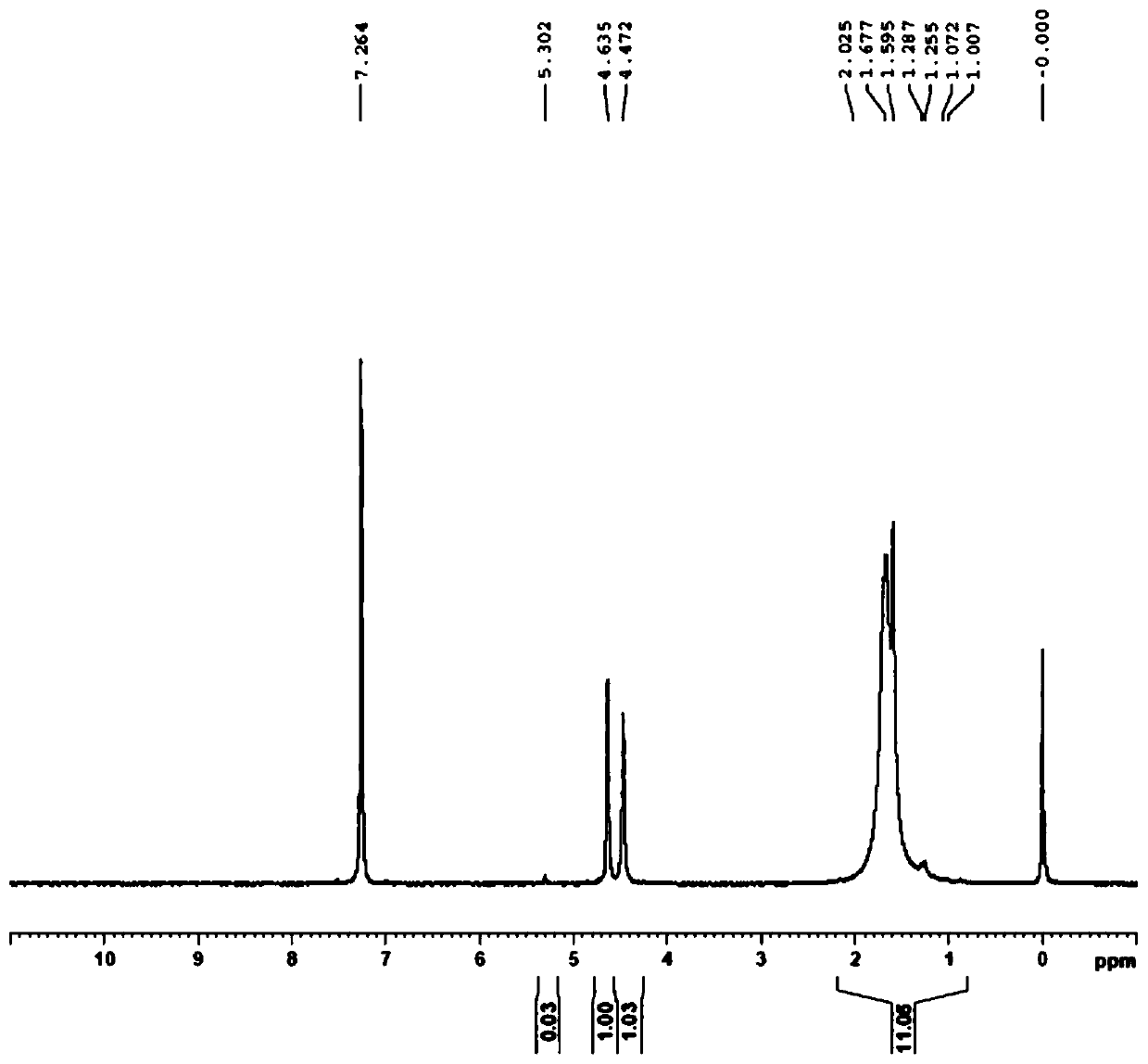 Preparation method of 1,1'-bis (tert-butylphosphine) ferrocene palladium chloride