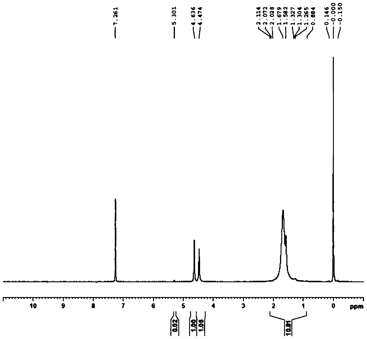 Preparation method of 1,1'-bis (tert-butylphosphine) ferrocene palladium chloride