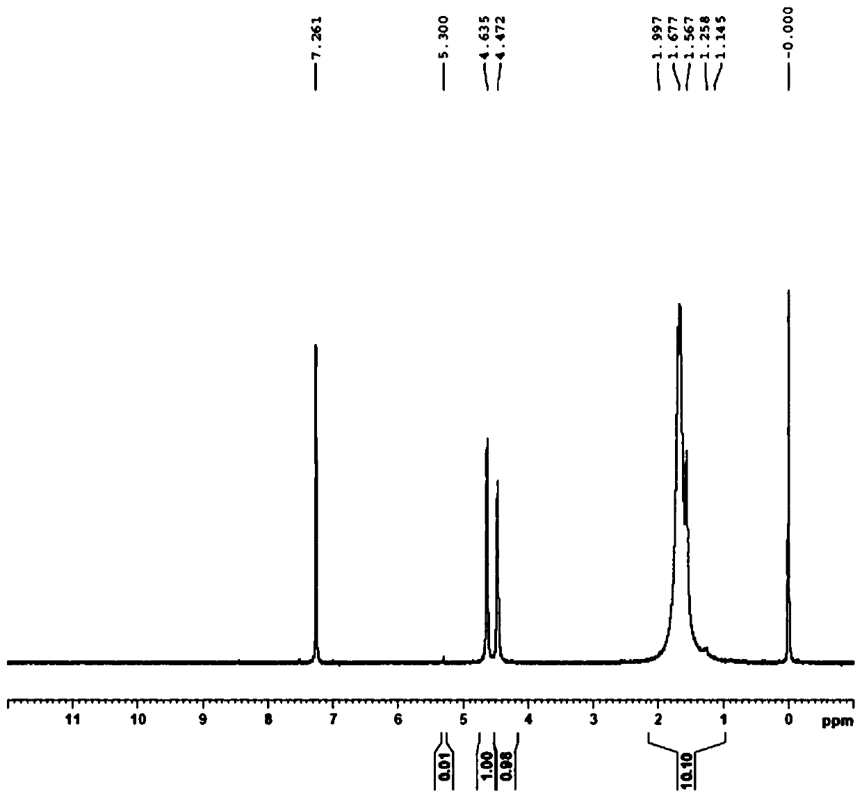 Preparation method of 1,1'-bis (tert-butylphosphine) ferrocene palladium chloride