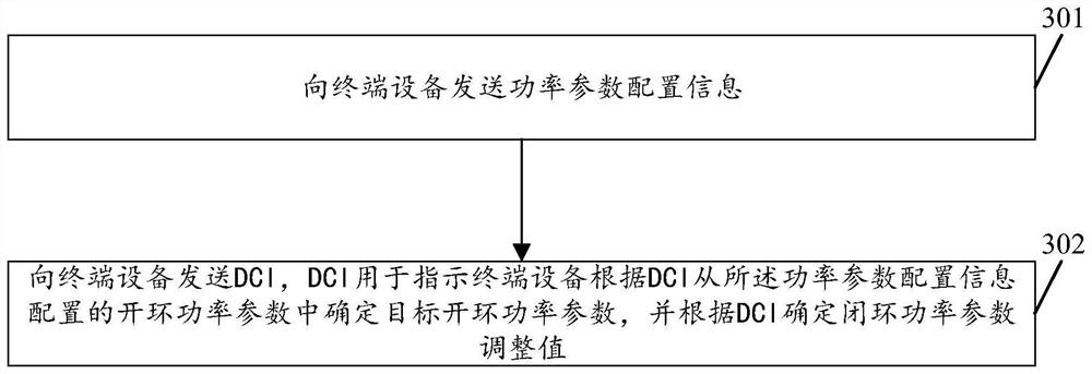 Uplink power adjustment method and related equipment