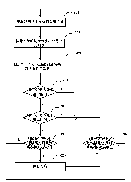 Switching judgment method based on channel quality indication (CQI) enhancement