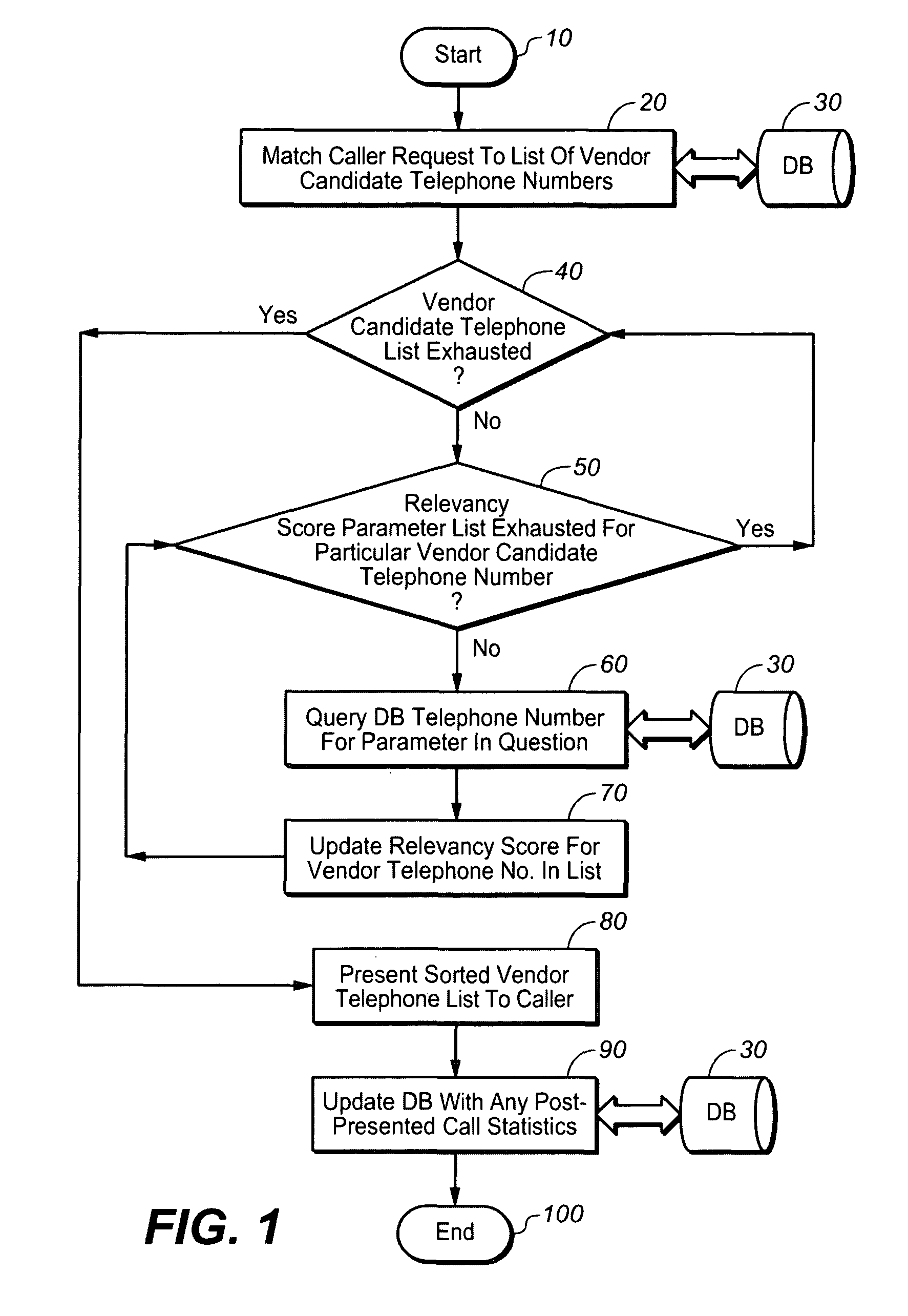 System and method for improved directory assistance searches