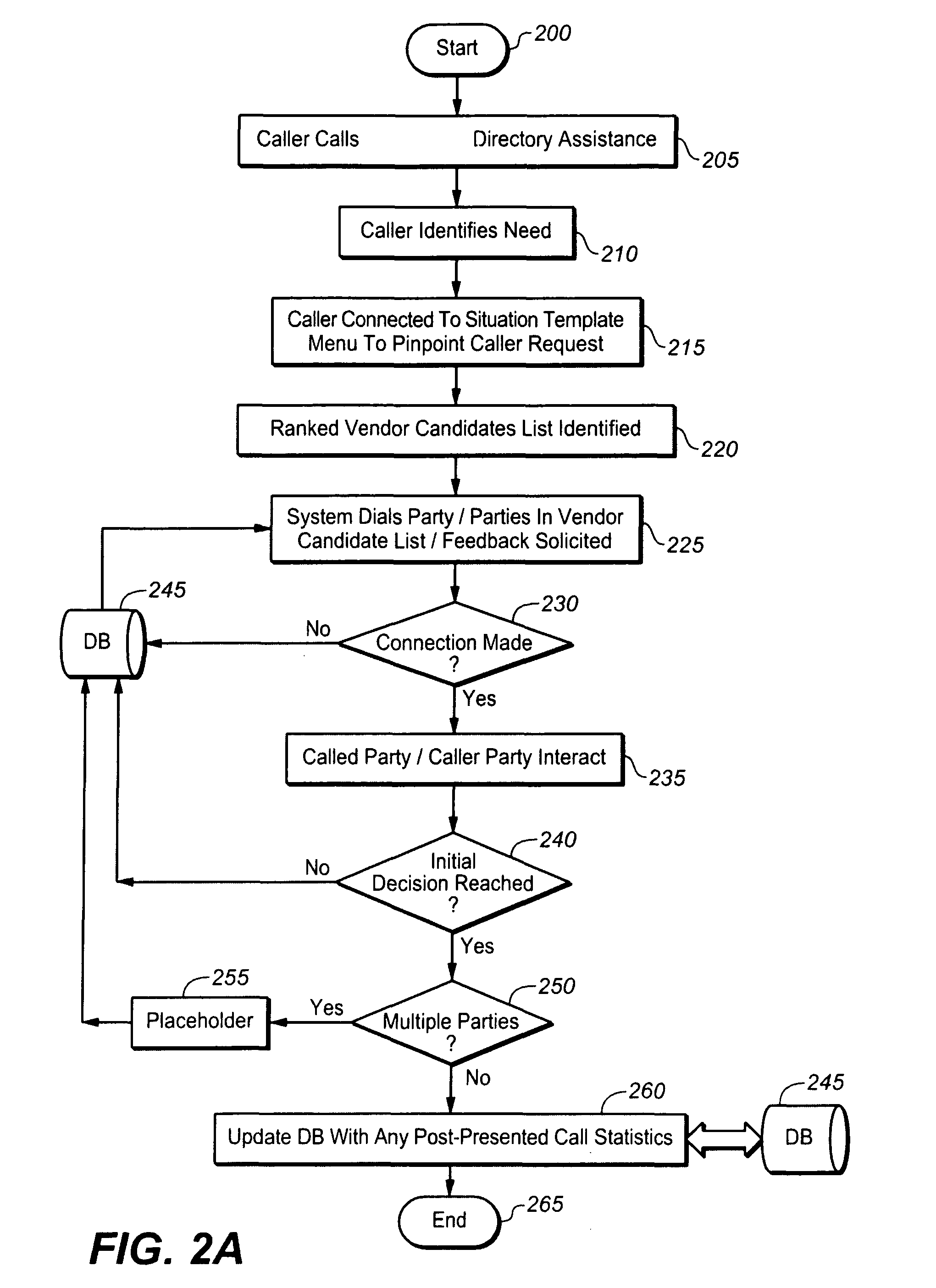 System and method for improved directory assistance searches