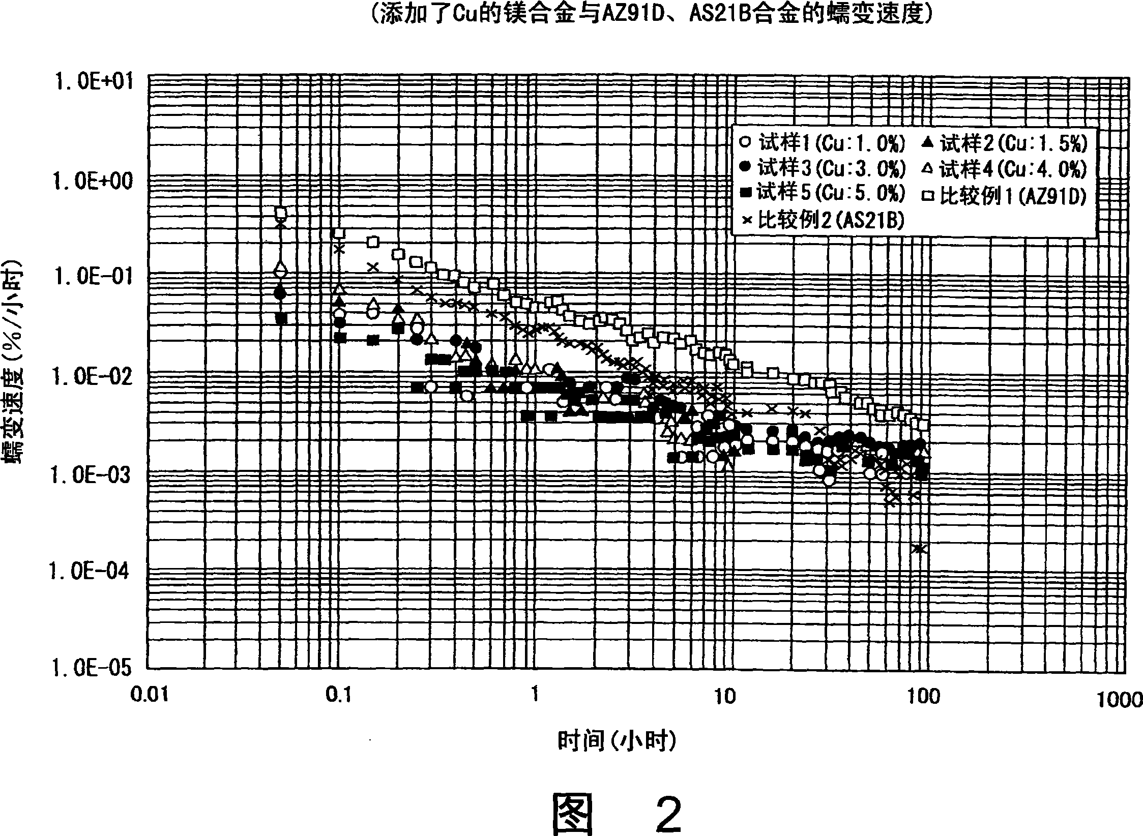 Magnesium alloys