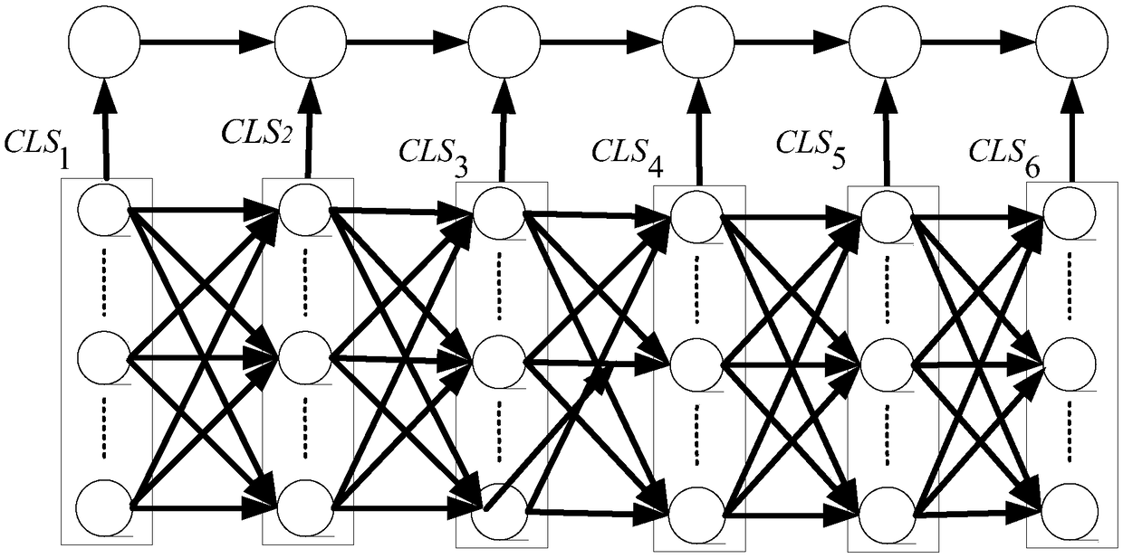 Logistics Web service dynamic optimizing and combining method