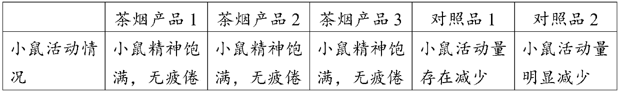 Preparation method and application of shredded tea leaves to preparation of tea cigarette cartridge