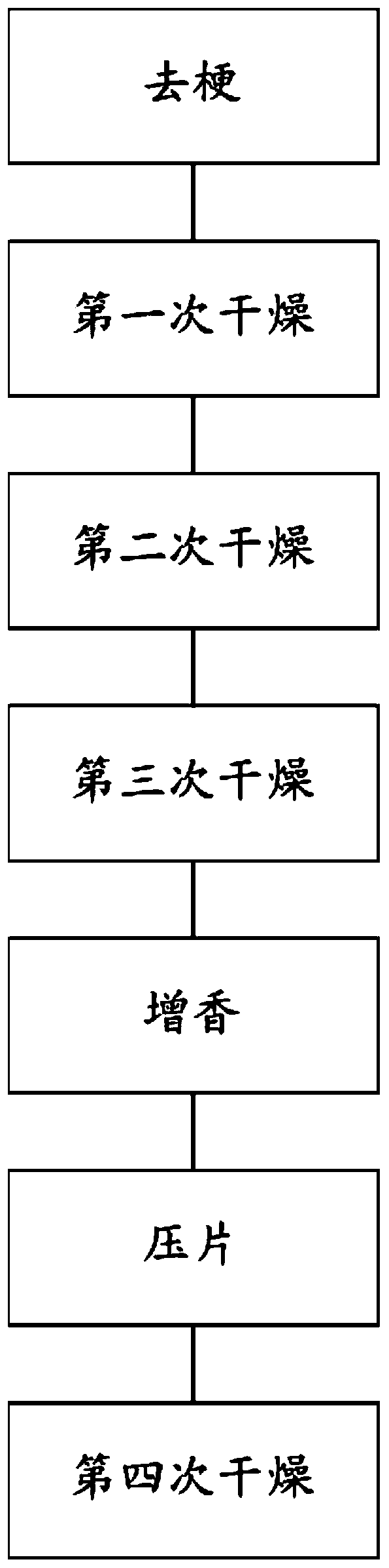 Preparation method and application of shredded tea leaves to preparation of tea cigarette cartridge