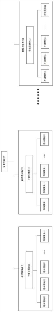 Storage system and method for indexing, electronic equipment and readable storage medium