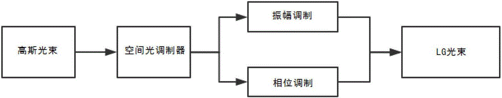 Computational camera method based superposition vortex light Sagnac effect detection device