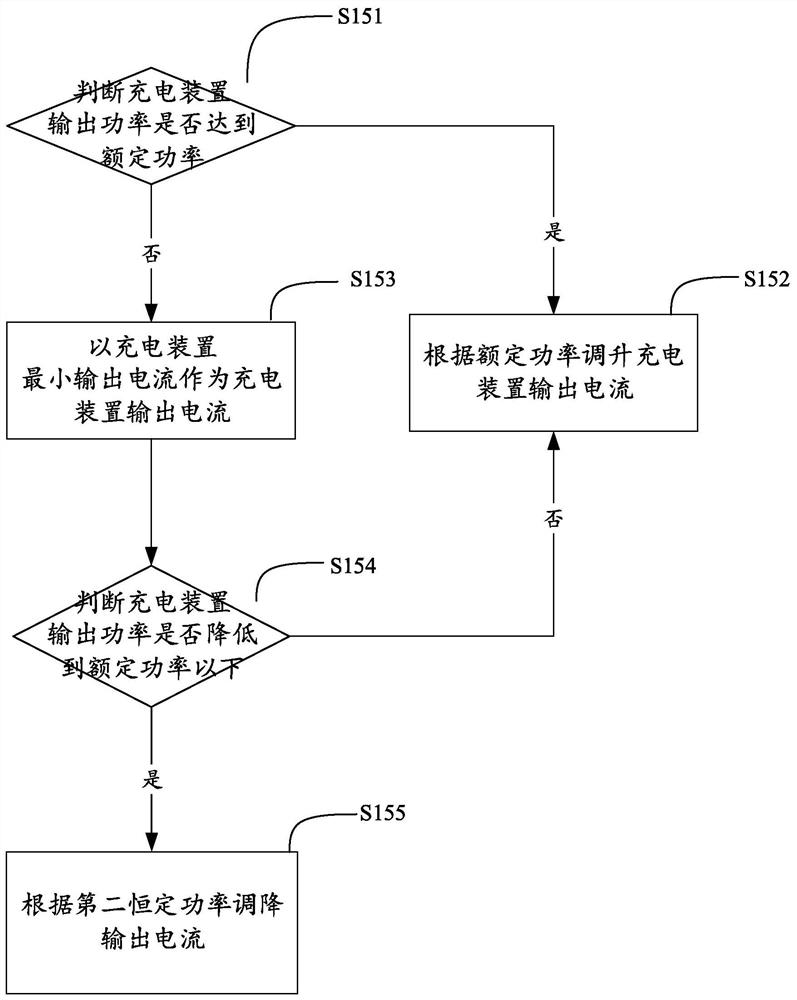 Charging method, charging device, computer equipment and storage medium