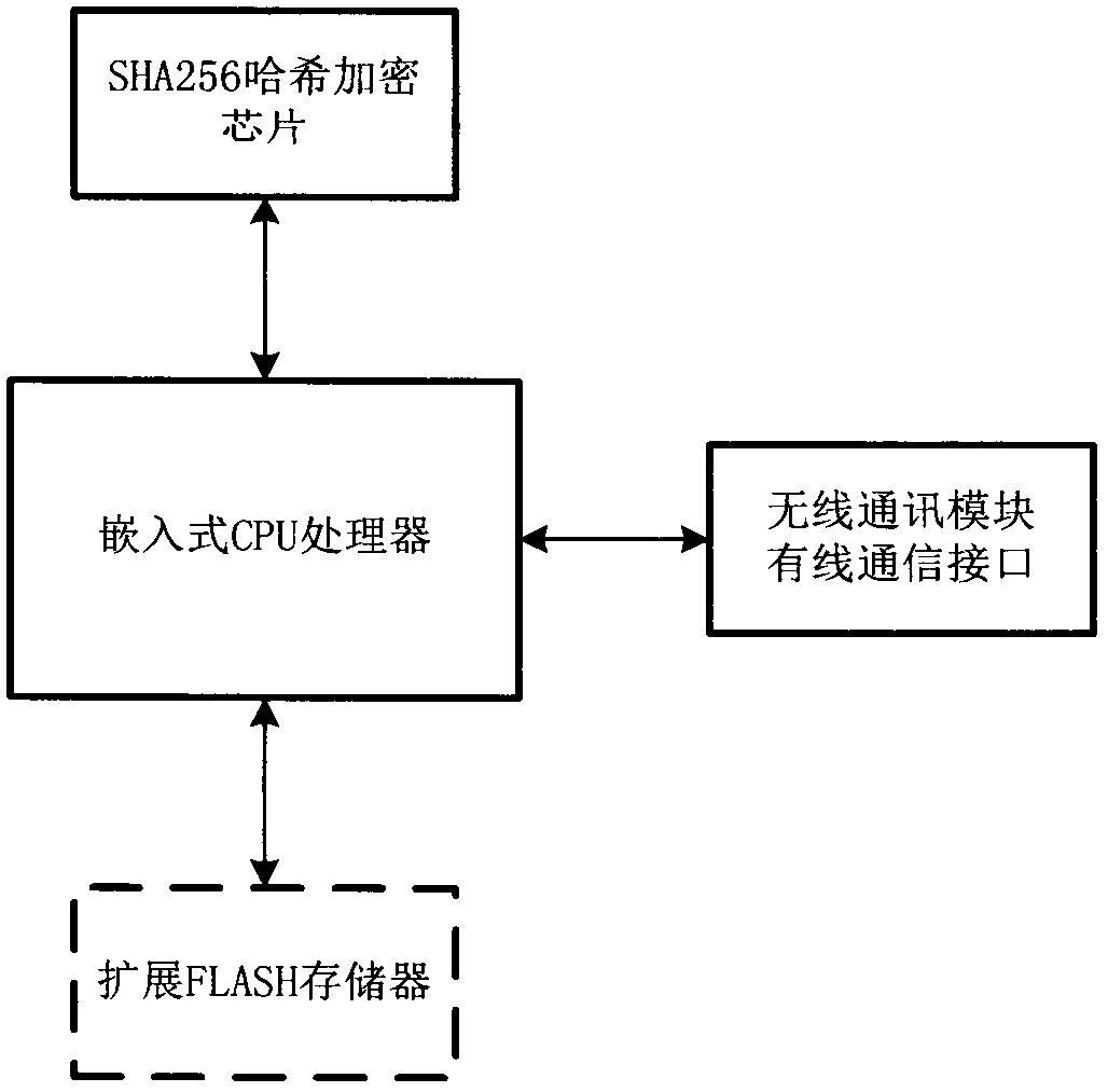 Wireless network equipment upgrading program and communication data encryption method