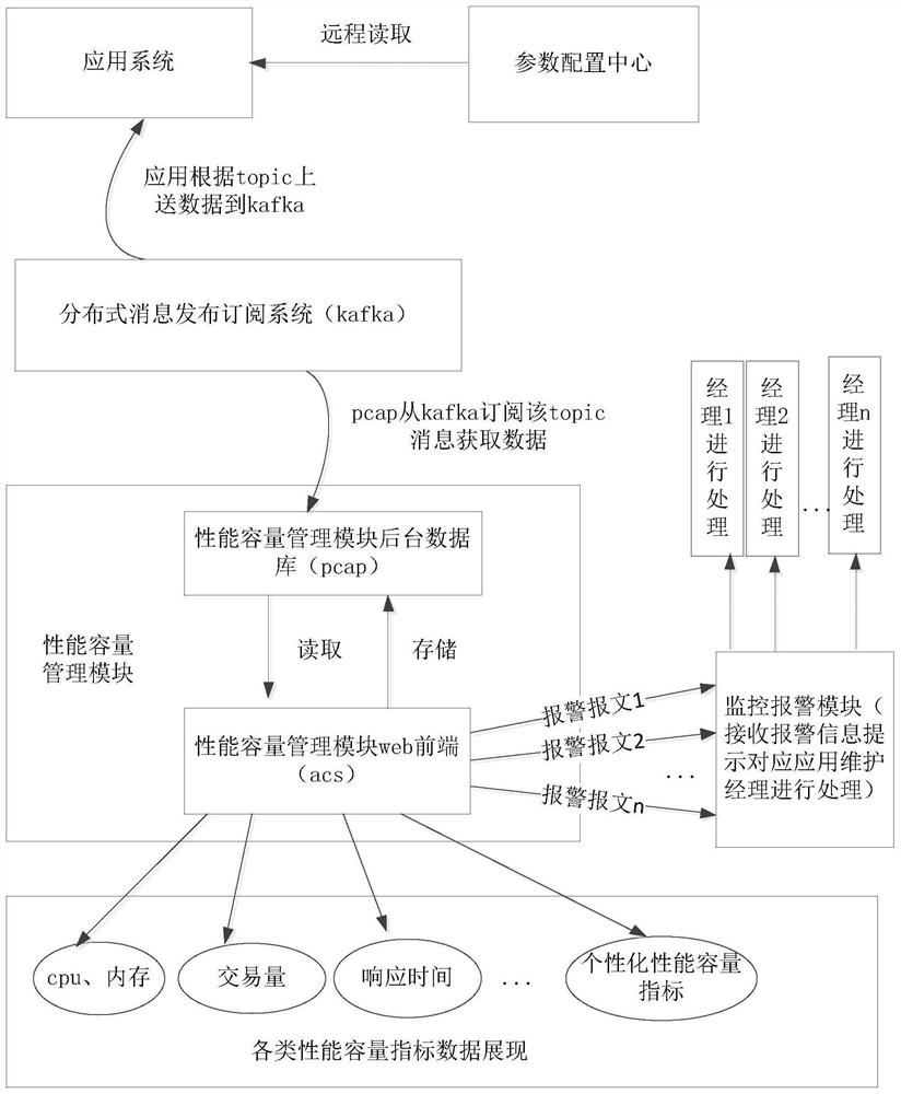 Application thread pool monitoring method and thread pool monitoring device