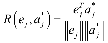 Image and text retrieval method based on graph neural network structure modeling