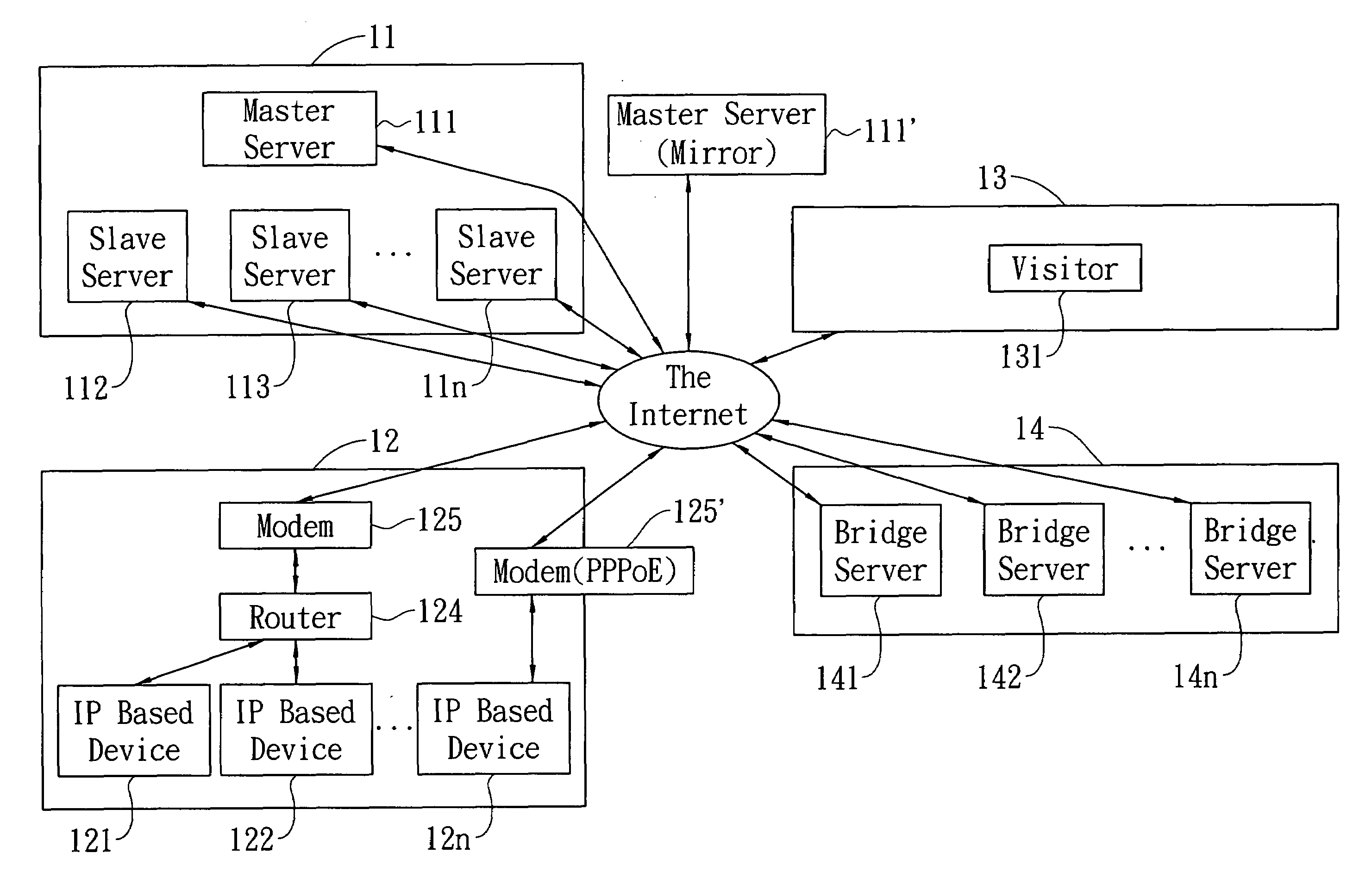 Plug and play scheme for IP based devices and their failover scheme for quality of services