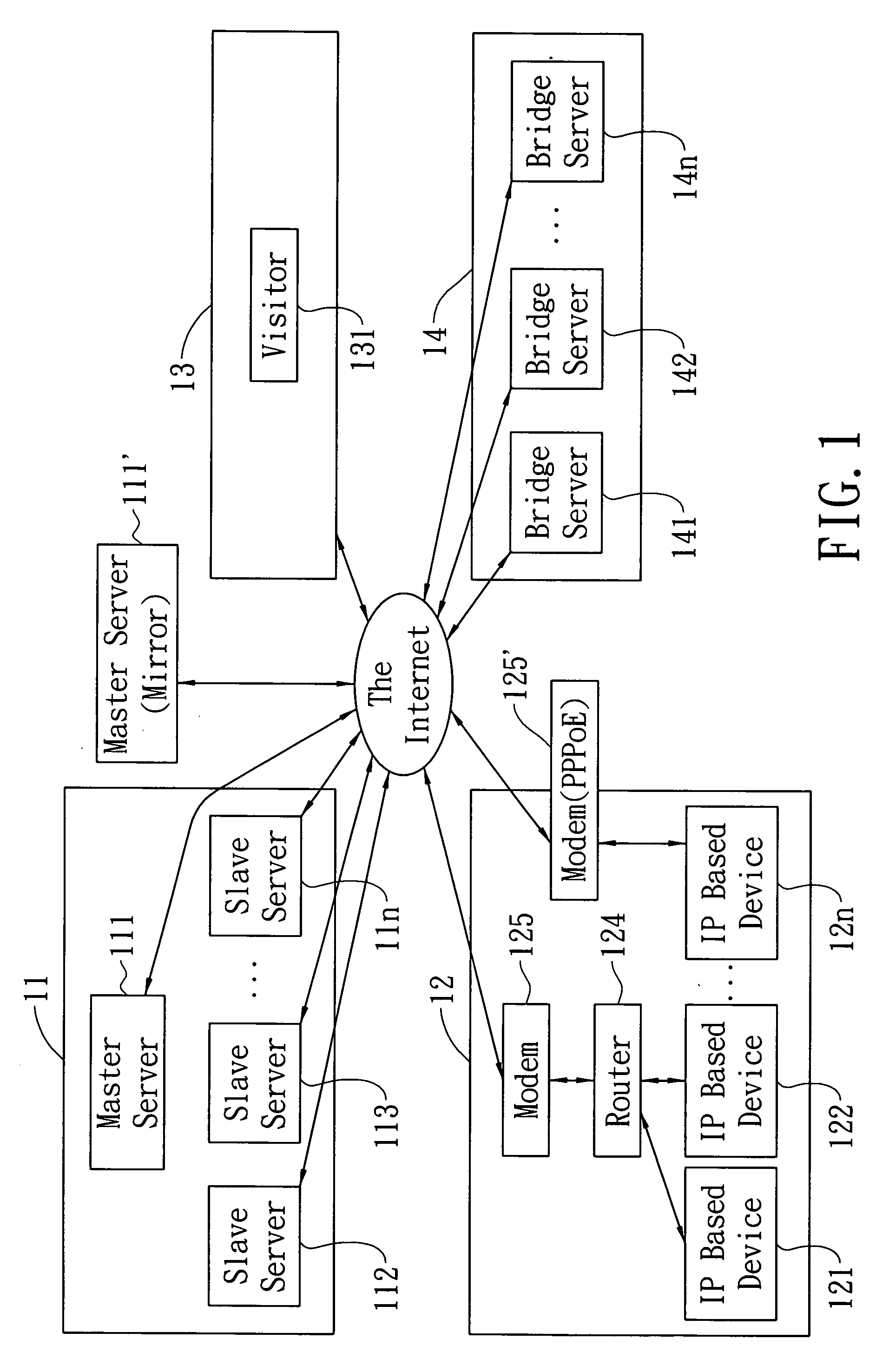 Plug and play scheme for IP based devices and their failover scheme for quality of services