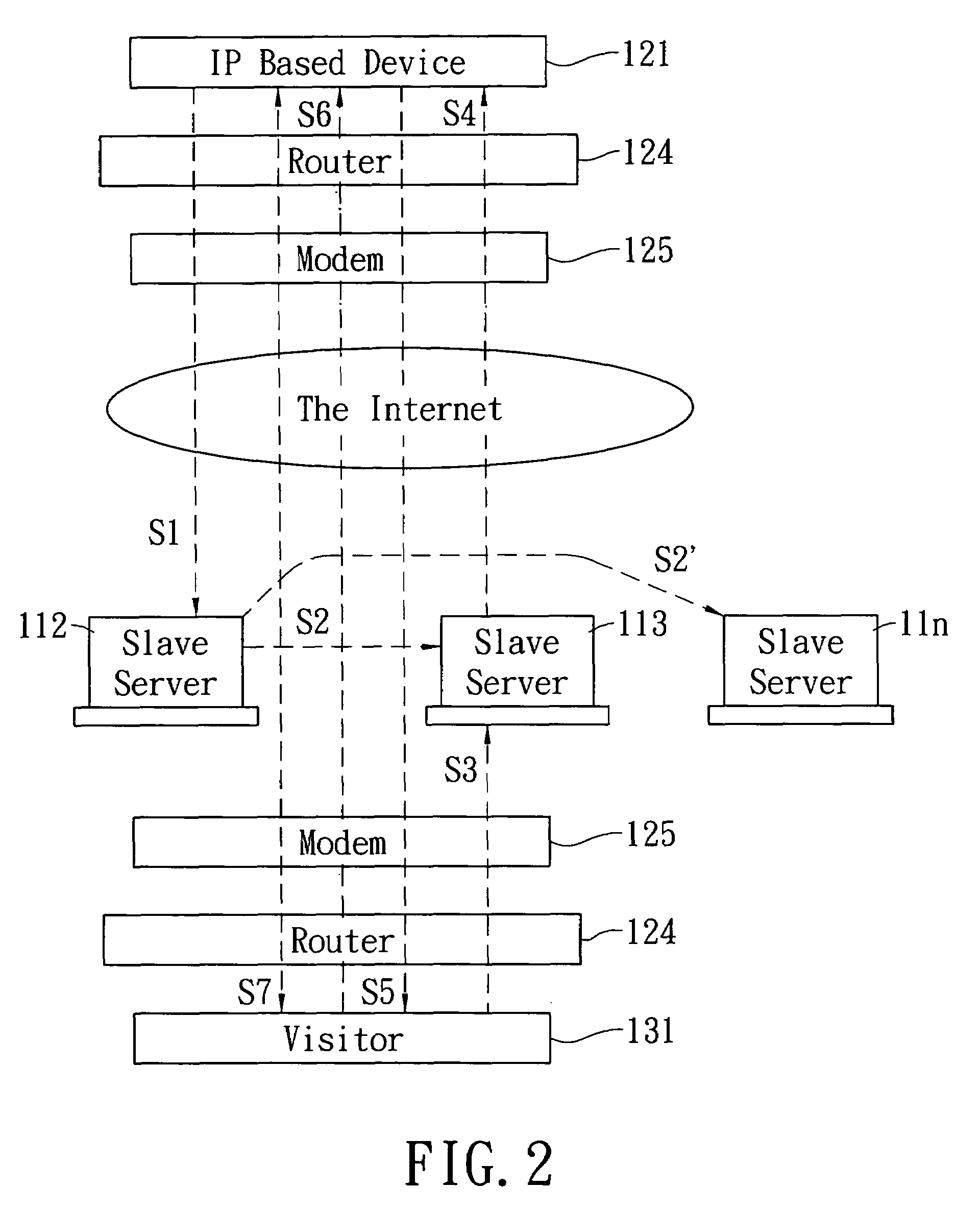 Plug and play scheme for IP based devices and their failover scheme for quality of services