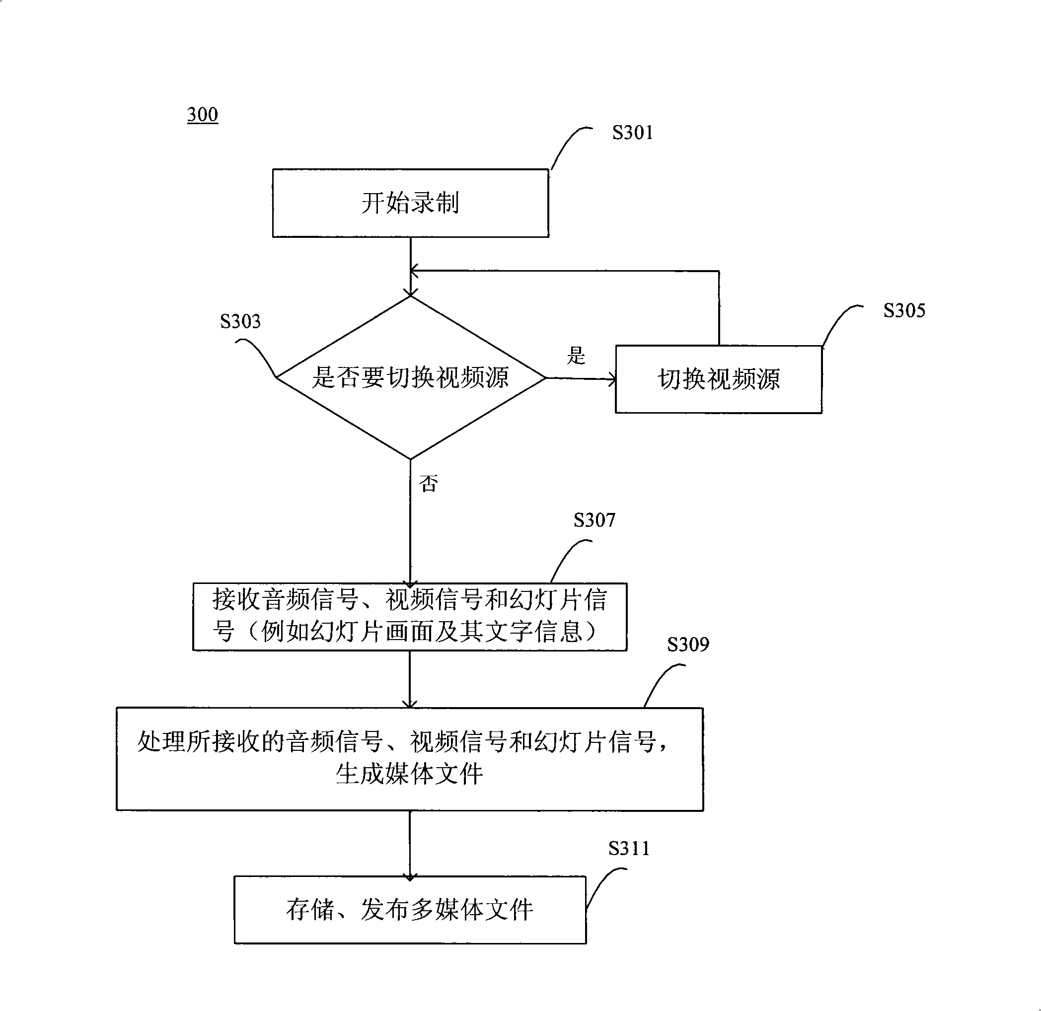 Recording system and method used for teaching and meeting place