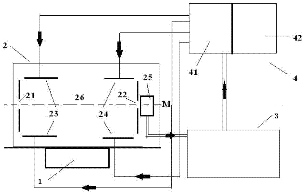 Beam cluster parameter measuring system for low-energy heavy ions and frequency resonance energy selection energy measuring method