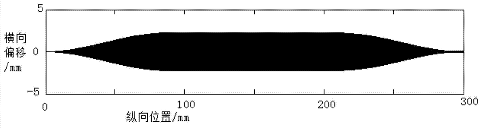 Beam cluster parameter measuring system for low-energy heavy ions and frequency resonance energy selection energy measuring method