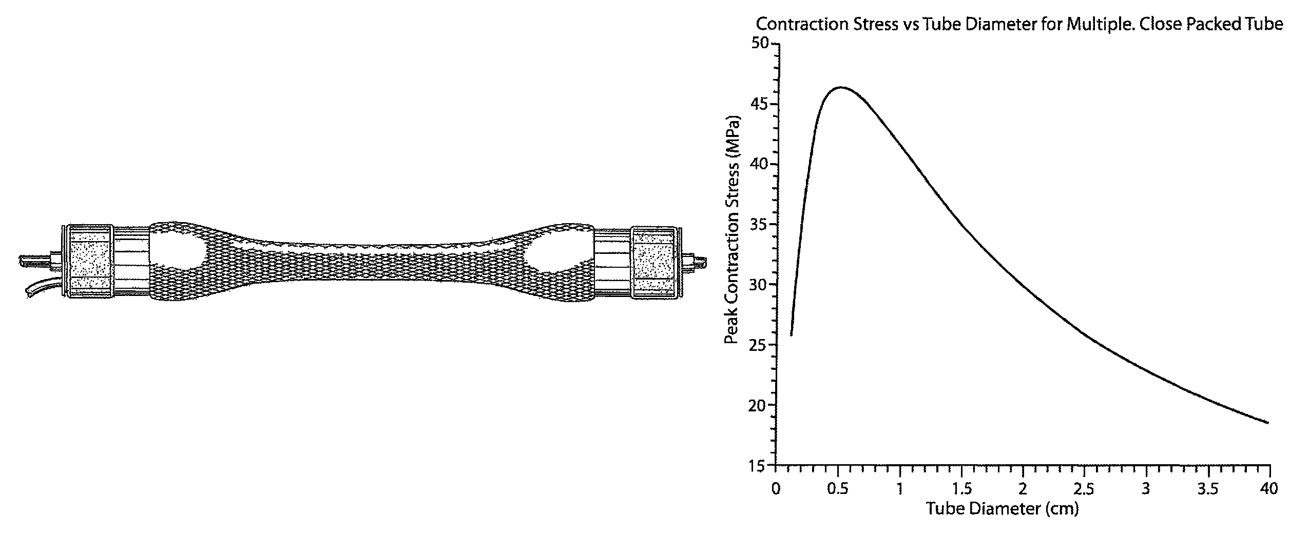 High force hydraulic actuator