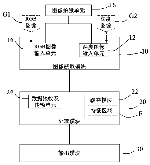 Image correction method and system, electronic equipment and storable medium