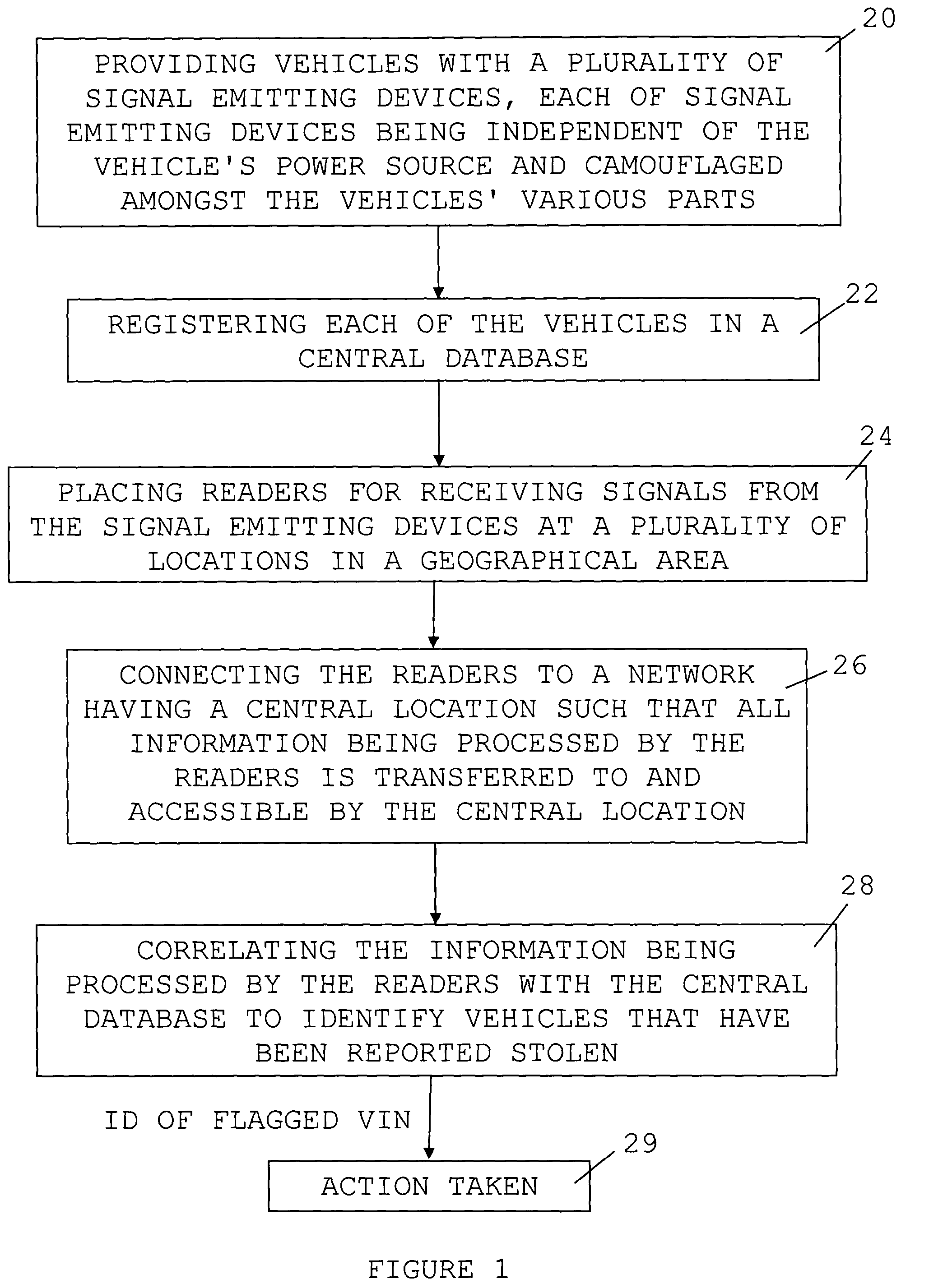 Method and system for preventing vehicle thefts