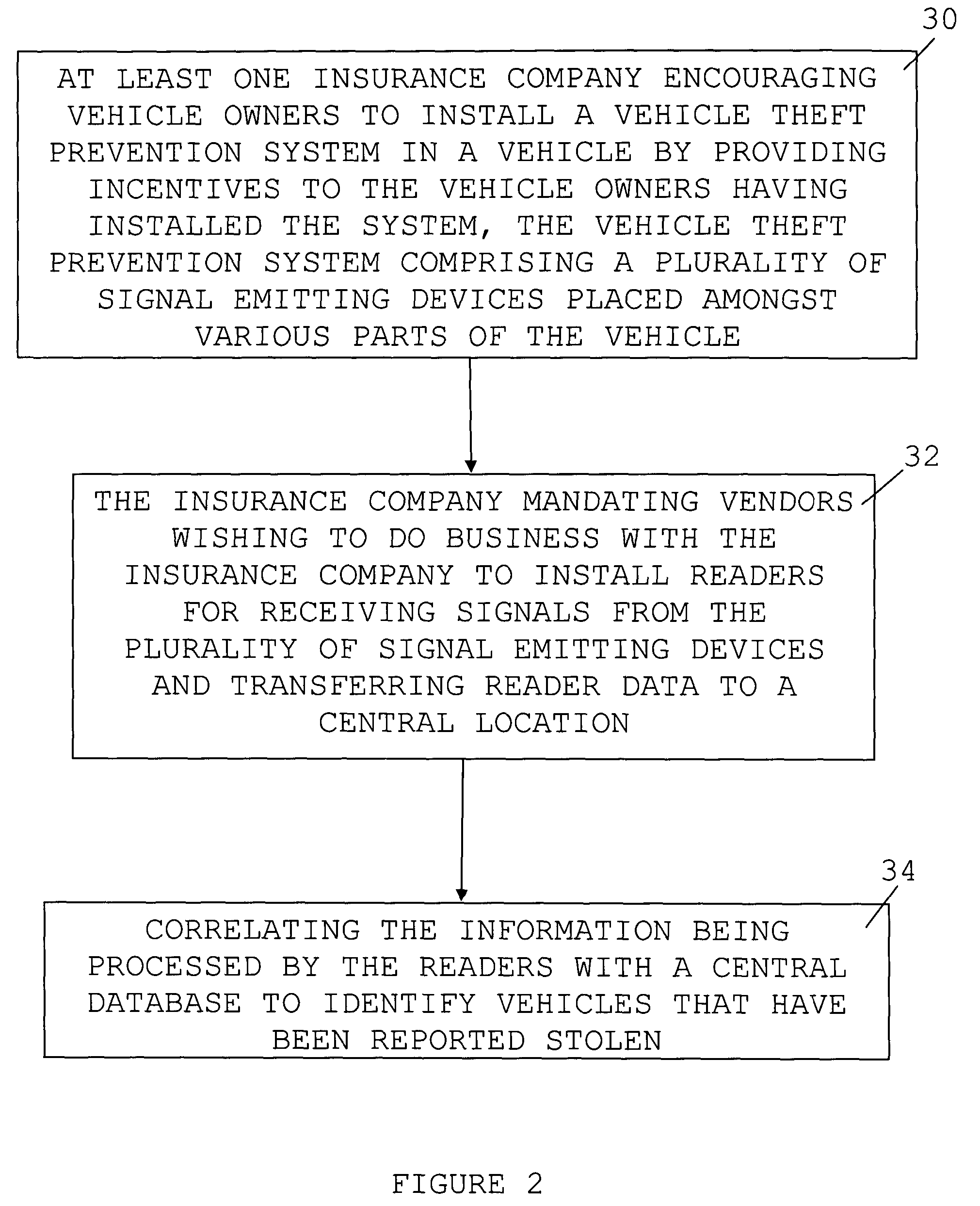 Method and system for preventing vehicle thefts