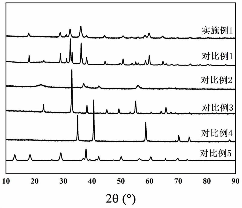 High-activity ozonolysis manganese-based catalyst and preparation method thereof