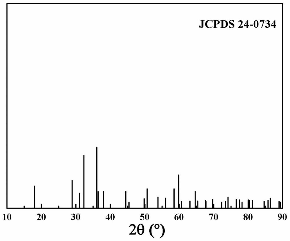 High-activity ozonolysis manganese-based catalyst and preparation method thereof