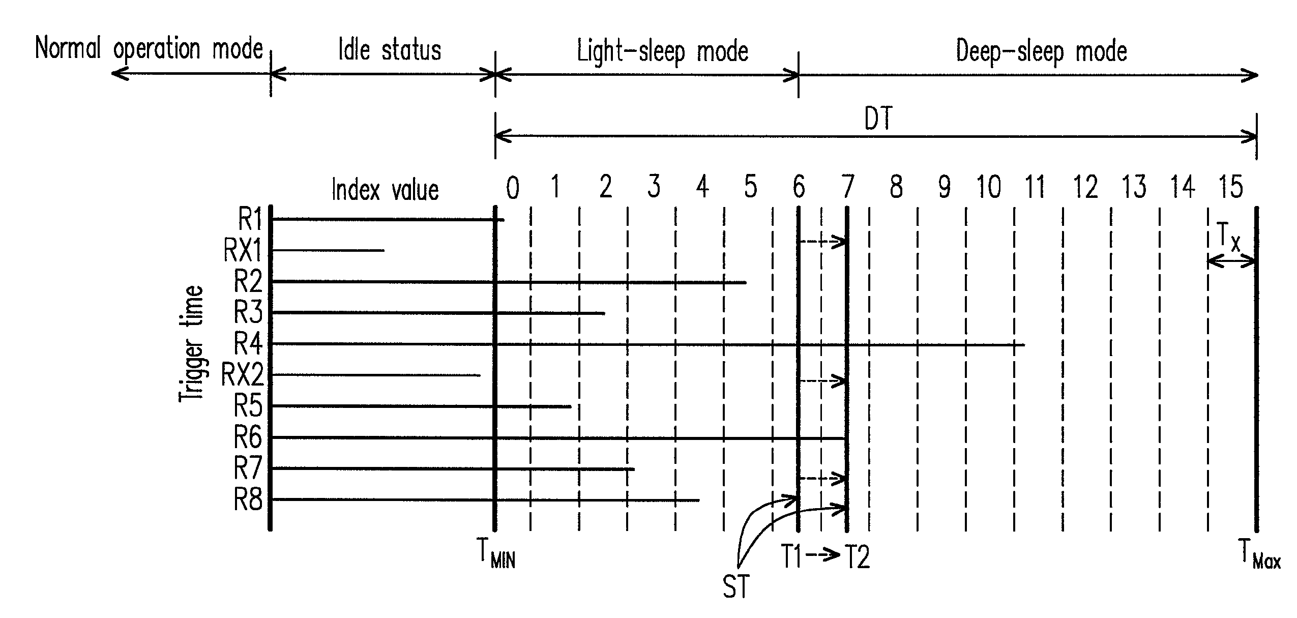 Power management method for input device