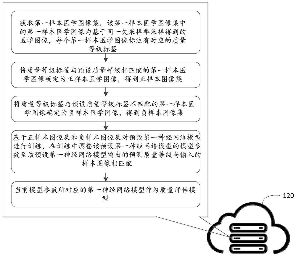 Medical image processing system and method and computer storage medium