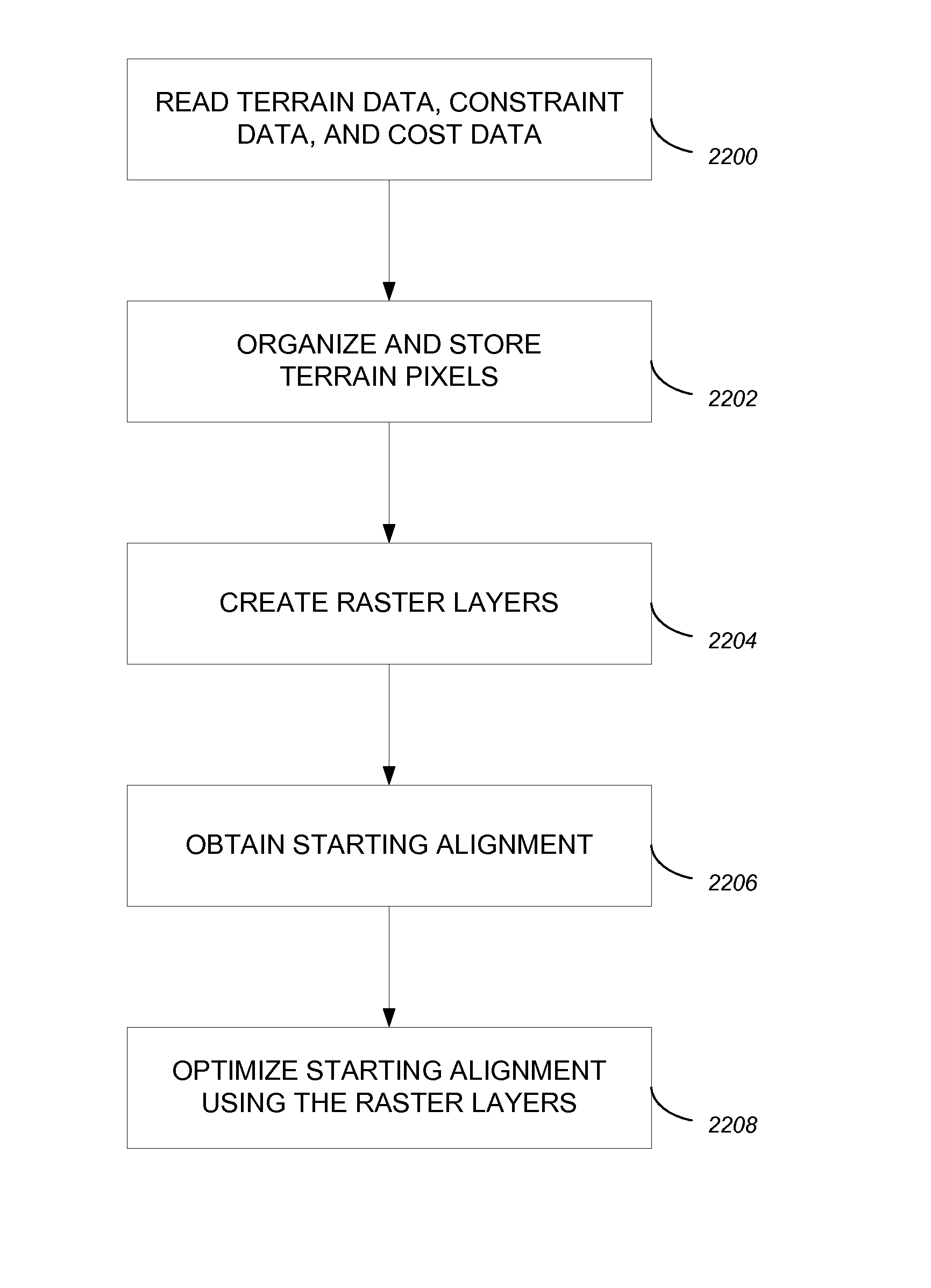 Horizontal optimization of transport alignments