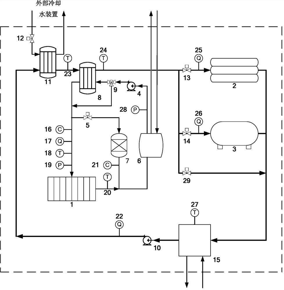 A fuel cell system circulating cooling water device