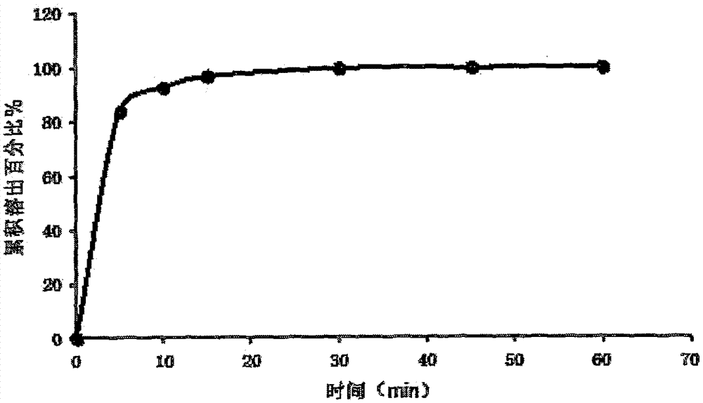 Lyophilized orally disintegrating tablets of trelagliptin succinate