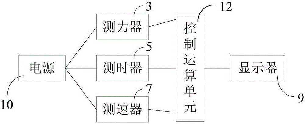 Long jump training device and method