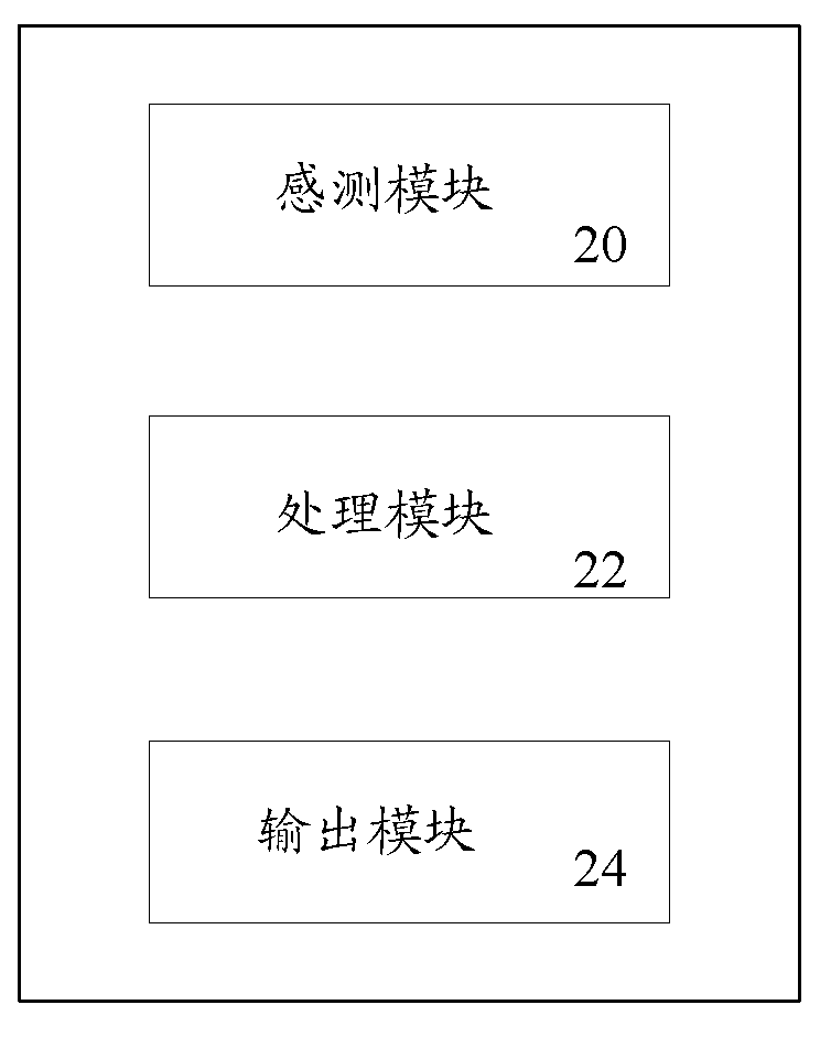 Staged early warning system for vehicle